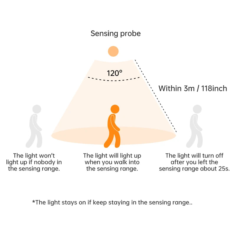 Motion Sensor LED Night Light Lamp